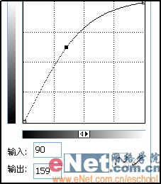 打造美女林嘉欣梦幻效果